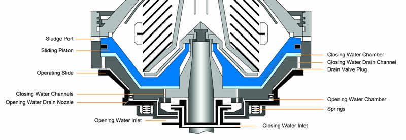 Alfa Laval Disc Stack Centrifuge Bowl Cross Section