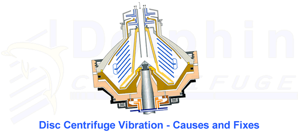 Disc Centrifuge Bowl Vibration Animation