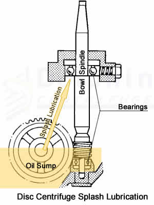 Disc Centrifuge Splash Lubrication