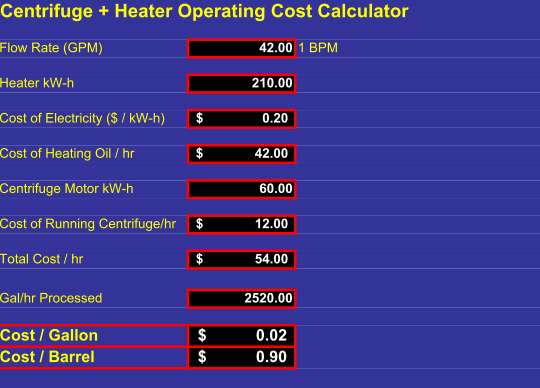 Crude Oil Tank Bottom Recovery by Industrial Centrifuges 4 crude oil recovery cost calculator