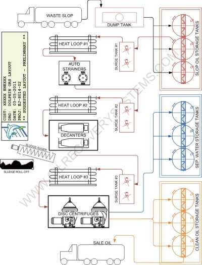 Crude Oil Tank Bottom Recovery by Industrial Centrifuges 5 Crude Oil Tank Bottom Centrifuge Process Diagram