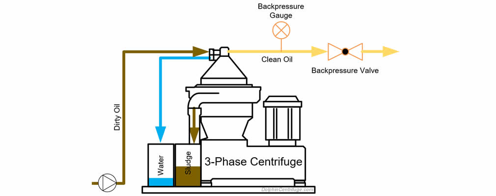 Centrifuge BackPressure Setup