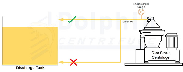 Disc Centrifuge Discharge Tank Setup