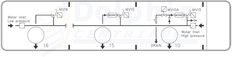 Disc Centrifuge Operating Water System