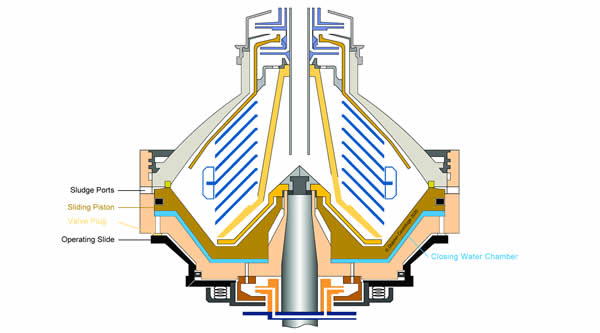 Disc Centrifuge Bowl Sludge Discharge Parts