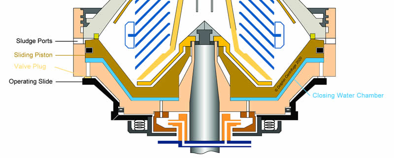 Disc Centrifuge Bowl Sludge Discharge Parts