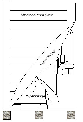 Disc Stack Centrifuge Installation | An Illustrated Step By Step Guide 2 Disc Stack Centrifuge Protection - Outdoor Storage