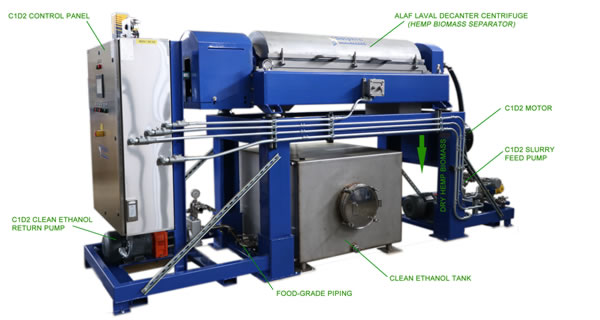 Hemp Extraction Centrifuge | Industrial Scale, Continuous Processing 1 Alfa Laval NX418 Decanter C1D2 for Hemp Ethanol Processing
