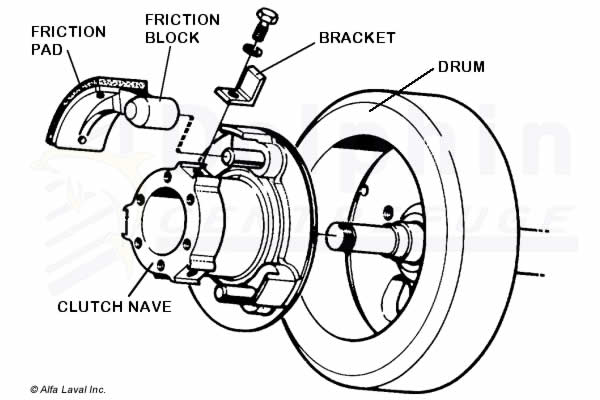 Disc Centrifuge Friction Clutch Assembly